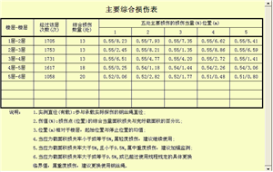 電梯国产国产AV蜜桃精品一二三区自動探傷係統檢測報告