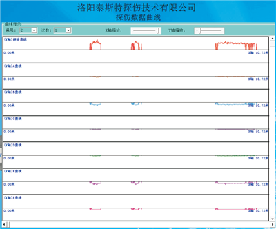 便攜型日韩人妻一区二区三区蜜桃视频檢測報告探傷數據曲線