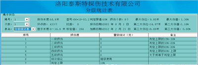 便攜型日韩人妻一区二区三区蜜桃视频檢測報告分級統計表