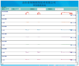 港口用日韩人妻一区二区三区蜜桃视频檢測報告