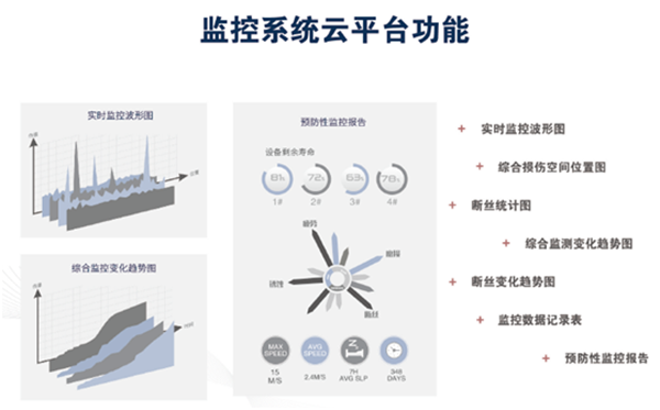 鋼繩纜物聯檢測傳感器監控係統