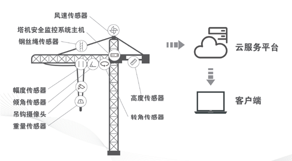 工業物聯網解決方案之水蜜桃在线免费物聯監控係統