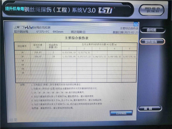 国产国产AV蜜桃精品一二三区實時在線智能探傷係統