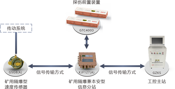 係統拓撲圖